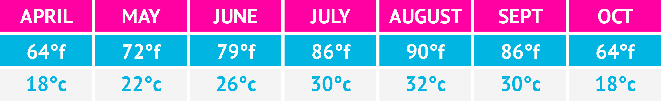 magaluf weather graph